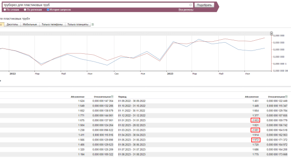 Как легко определять спрос на продукцию. Проводим мини-исследование, привлекая ChatGPT Как легко определять спрос на продукцию. Проводим мини-исследование, привлекая ChatGPT
