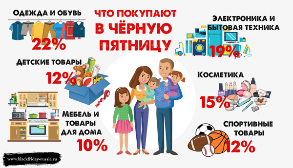 Как подготовить контекстную рекламу к Черной пятнице Как подготовить контекстную рекламу к Черной пятнице