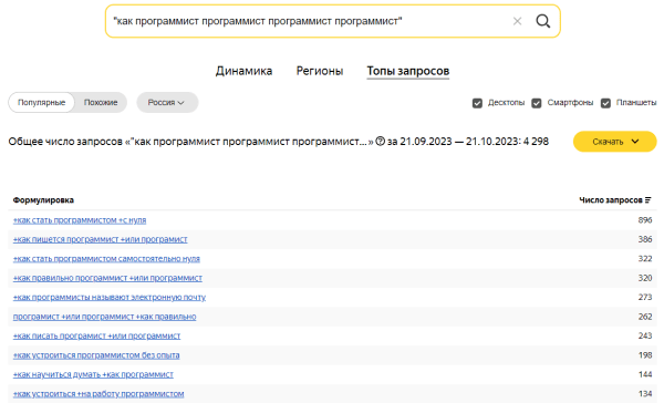 Яндекс Wordstat: полное руководство по использованию сервиса