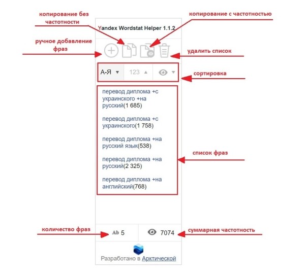 Яндекс Wordstat: полное руководство по использованию сервиса