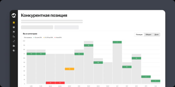 Яндекс Маркет представил новый отчет Конкурентная позиция Яндекс Маркет представил новый отчет Конкурентная позиция