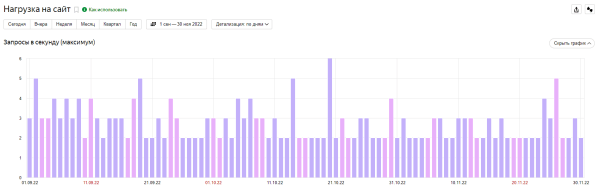 Как подготовить контекстную рекламу к Черной пятнице Как подготовить контекстную рекламу к Черной пятнице