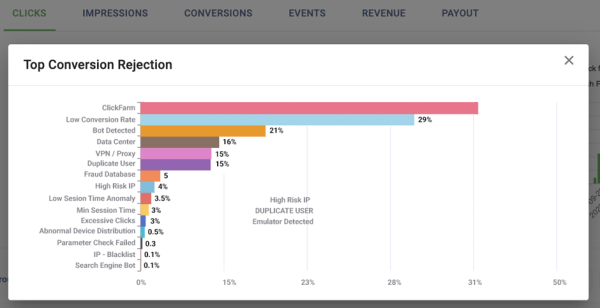 AppMetrica и 24metrics представили комплексное решение для очистки аналитики от недостоверных данных
AppMetrica и 24metrics представили комплексное решение для очистки аналитики от недостоверных данных