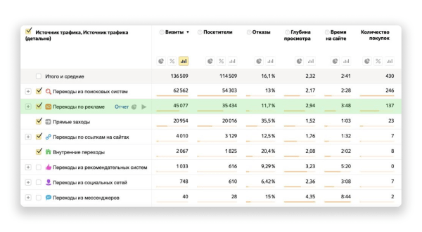Как увеличить продажи с помощью контекстной рекламы в 2023-2024 гг. Кейс сервиса бронирования отелей Как увеличить продажи с помощью контекстной рекламы в 2023-2024 гг. Кейс сервиса бронирования отелей