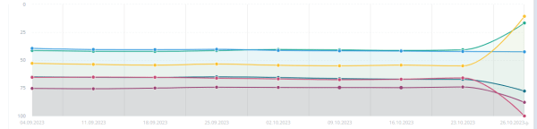 Обнуление и переосмысление стратегии SEO: экспертное пособие Обнуление и переосмысление стратегии SEO: экспертное пособие