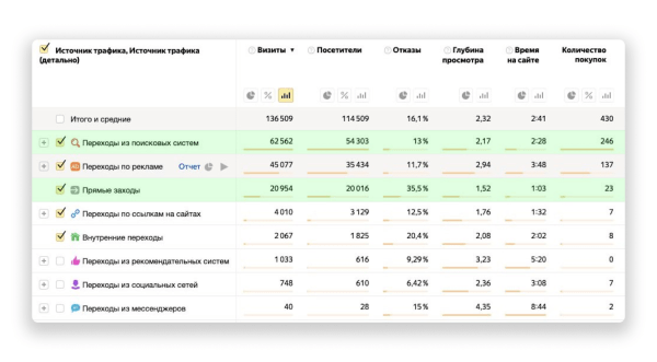 Как увеличить продажи с помощью контекстной рекламы в 2023-2024 гг. Кейс сервиса бронирования отелей Как увеличить продажи с помощью контекстной рекламы в 2023-2024 гг. Кейс сервиса бронирования отелей