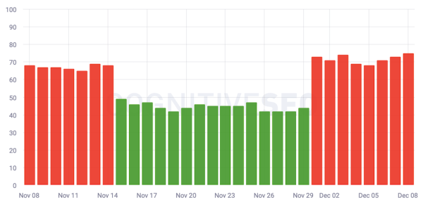 
            Google завершил обновление системы ранжирования обзоров
        