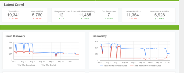 Типичные SEO-ошибки крупных проектов: мониторинг и фиксация Типичные SEO-ошибки крупных проектов: мониторинг и фиксация