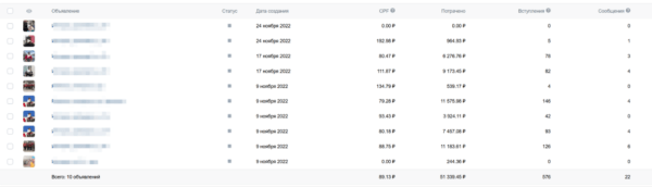 Кейс агентства MOAB: как с помощью нового кабинета VK Ads и экосистемы click.ru привести 2000 конверсий в месяц