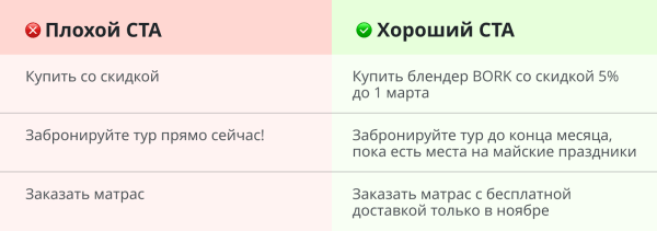 
            Пять составляющих сильного рекламного текста
        
