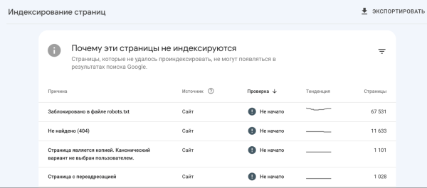 Как сделать так, чтобы страницы сайта индексировались Google