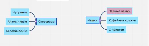 Что такое SILO-структура сайта и как ее создать Что такое SILO-структура сайта и как ее создать