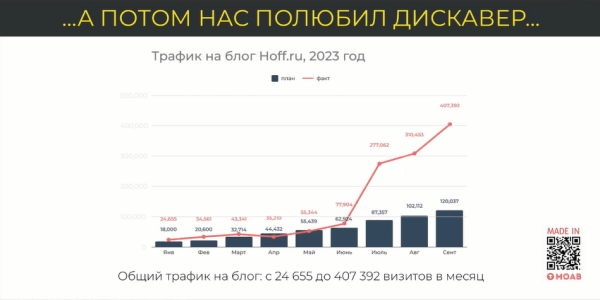 Optimization 2023: Google Discover – неочевидный источник кратного роста инфотрафика Optimization 2023: Google Discover – неочевидный источник кратного роста инфотрафика