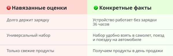 
            Пять составляющих сильного рекламного текста
        