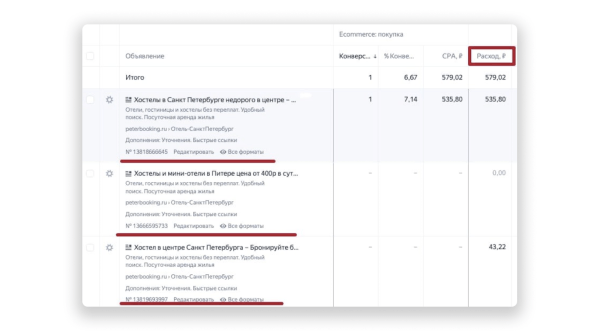 Как увеличить продажи с помощью контекстной рекламы в 2023-2024 гг. Кейс сервиса бронирования отелей Как увеличить продажи с помощью контекстной рекламы в 2023-2024 гг. Кейс сервиса бронирования отелей