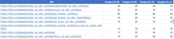 Типичные SEO-ошибки крупных проектов: мониторинг и фиксация Типичные SEO-ошибки крупных проектов: мониторинг и фиксация