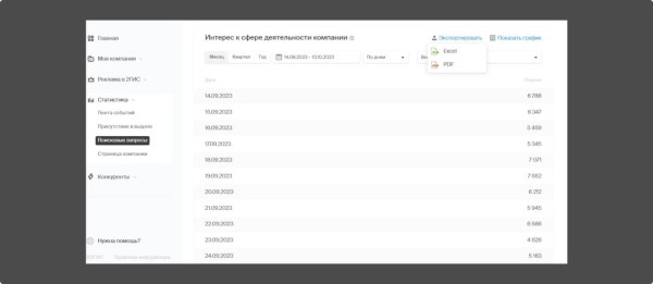 Локальное SEO – продвигаем компанию на геосервисах своими руками