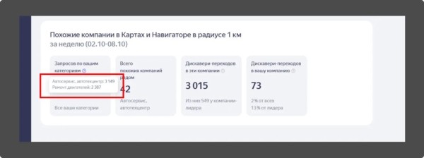 Локальное SEO – продвигаем компанию на геосервисах своими руками