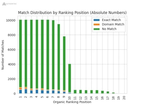 Как интеграция SGE в основной поиск Google повлияет на SEO
Как интеграция SGE в основной поиск Google повлияет на SEO