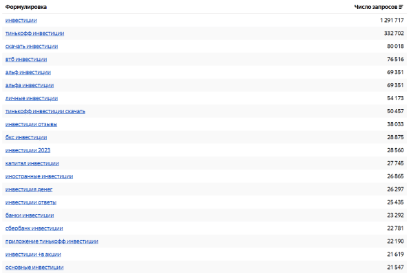 Подбираем семантику в тематике «Финансы»: что критично не упустить Подбираем семантику в тематике «Финансы»: что критично не упустить