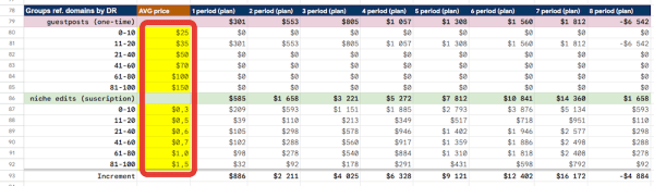 
            Переиграть и победить: как анализировать конкурентов для продвижения сайта
        