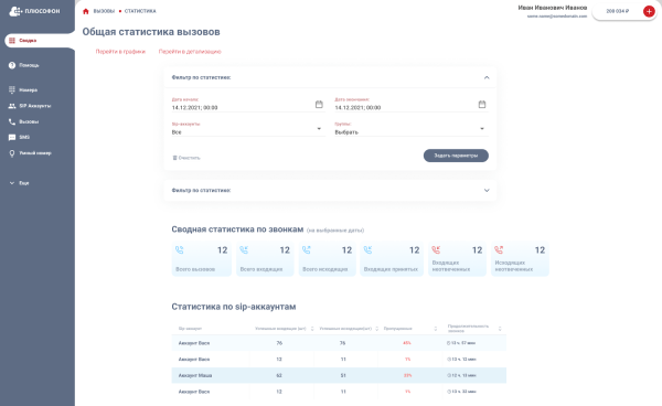 IP-телефония и Flash Call: как интернет захватывает связь IP-телефония и Flash Call: как интернет захватывает связь