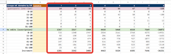 
            Переиграть и победить: как анализировать конкурентов для продвижения сайта
        