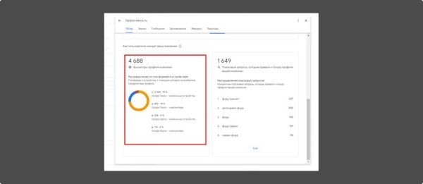 Локальное SEO – продвигаем компанию на геосервисах своими руками