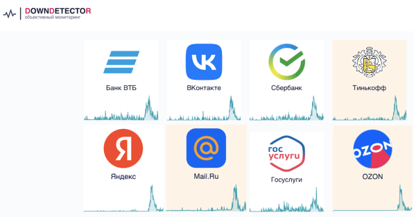 Работа сайтов в зоне .RU восстановлена
Работа сайтов в зоне .RU восстановлена