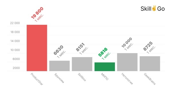 Стоит ли учиться на SEO-специалиста в 2024 году?
Стоит ли учиться на SEO-специалиста в 2024 году?