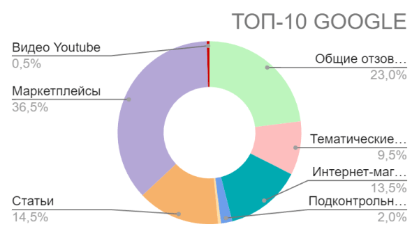 Как грамотно сформировать репутацию нового бренда кормов для животных в Яндекс и Google в 2024 году Как грамотно сформировать репутацию нового бренда кормов для животных в Яндекс и Google в 2024 году