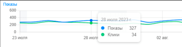 Обзор обновлений в поиске Яндекса и Google за 2023 год Обзор обновлений в поиске Яндекса и Google за 2023 год
