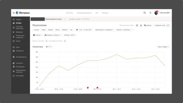 Локальное SEO – продвигаем компанию на геосервисах своими руками