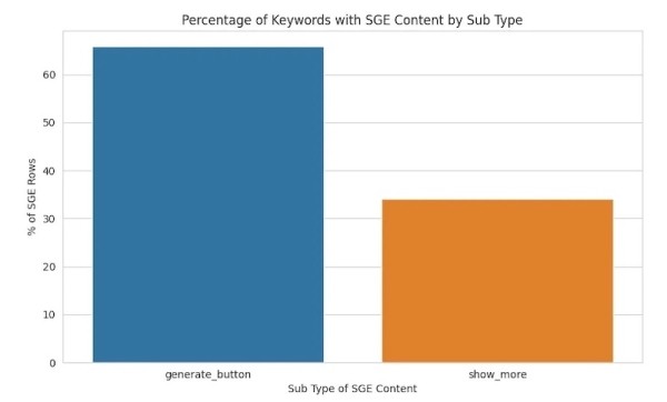 Как интеграция SGE в основной поиск Google повлияет на SEO
Как интеграция SGE в основной поиск Google повлияет на SEO