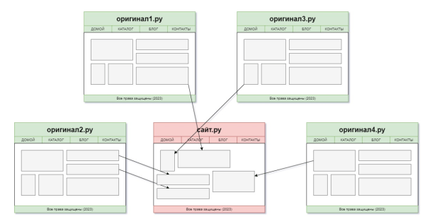 Обзор обновлений в поиске Яндекса и Google за 2023 год Обзор обновлений в поиске Яндекса и Google за 2023 год
