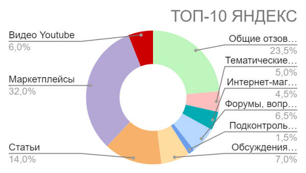 Как грамотно сформировать репутацию нового бренда кормов для животных в Яндекс и Google в 2024 году Как грамотно сформировать репутацию нового бренда кормов для животных в Яндекс и Google в 2024 году
