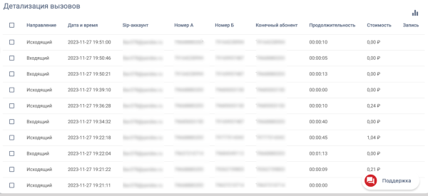 IP-телефония и Flash Call: как интернет захватывает связь IP-телефония и Flash Call: как интернет захватывает связь