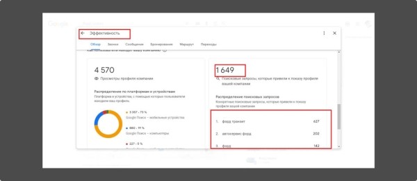 Локальное SEO – продвигаем компанию на геосервисах своими руками