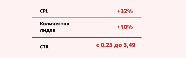 Контекстная реклама для начинающих: с чего начать и как избежать ошибок Контекстная реклама для начинающих: с чего начать и как избежать ошибок