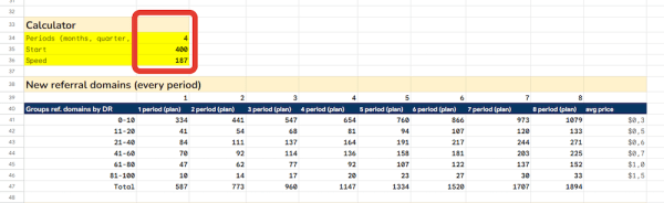 
            Переиграть и победить: как анализировать конкурентов для продвижения сайта
        
