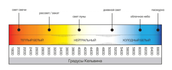 Как ранжируются сайты в тематике «Товары для освещения»
Как ранжируются сайты в тематике «Товары для освещения»