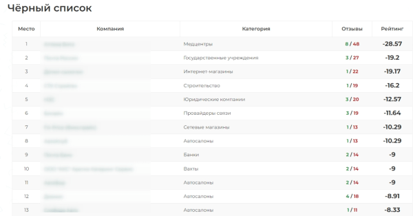 Как компаниям избежать попадания в черный список Как компаниям избежать попадания в черный список