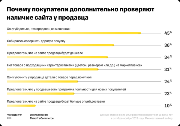 E-commerce в 2024 году: как развивать бизнес, чтобы быть успешным
