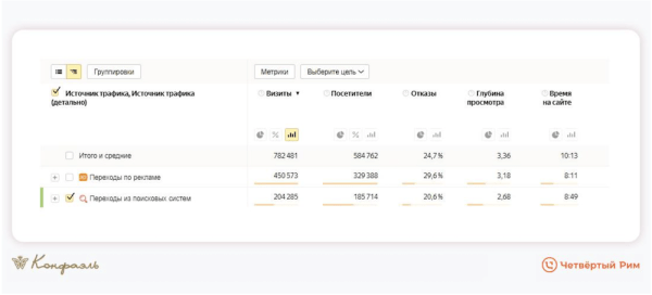 Маркетинг для шоколадной фабрики. На 34% выше средний чек
Маркетинг для шоколадной фабрики. На 34% выше средний чек