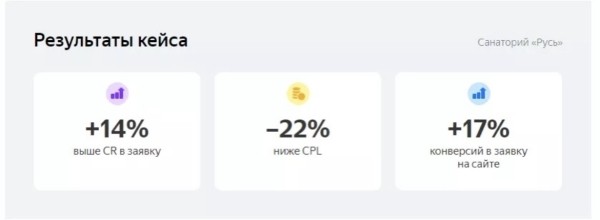 Как использовать инструменты Яндекс Директа, чтобы увеличить конверсию на каждом этапе продаж