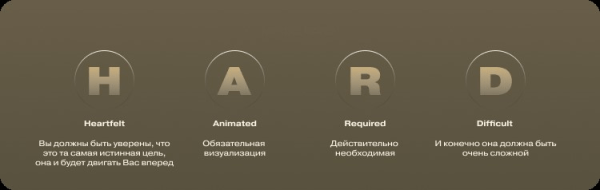 Сила воли бесполезна в достижении целей… Или нет?