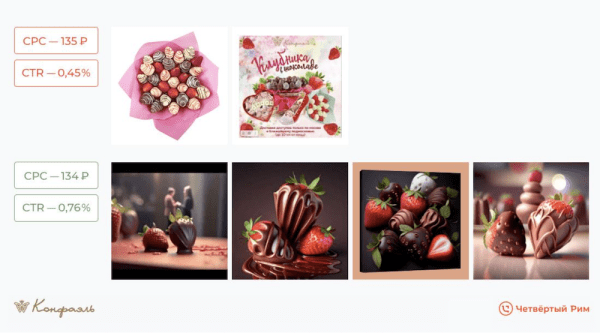 Маркетинг для шоколадной фабрики. На 34% выше средний чек
Маркетинг для шоколадной фабрики. На 34% выше средний чек