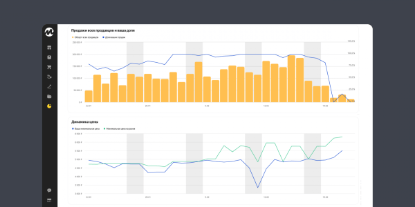 Яндекс Маркет запустил новый отчет с подробной аналитикой для каждого товара