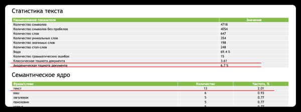 Как написать SEO-текст с пользой для читателя