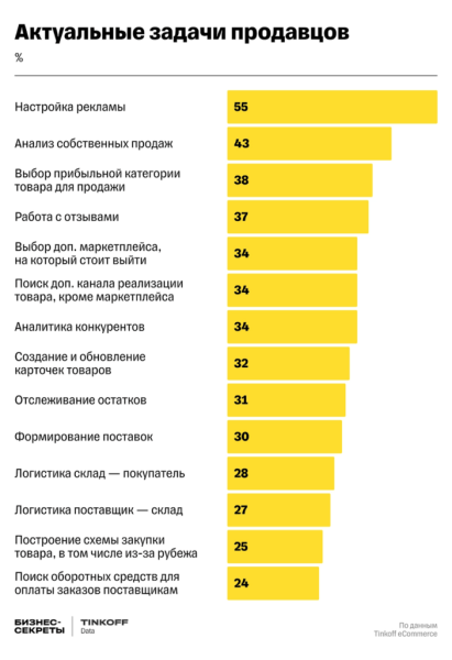 E-commerce в 2024 году: как развивать бизнес, чтобы быть успешным